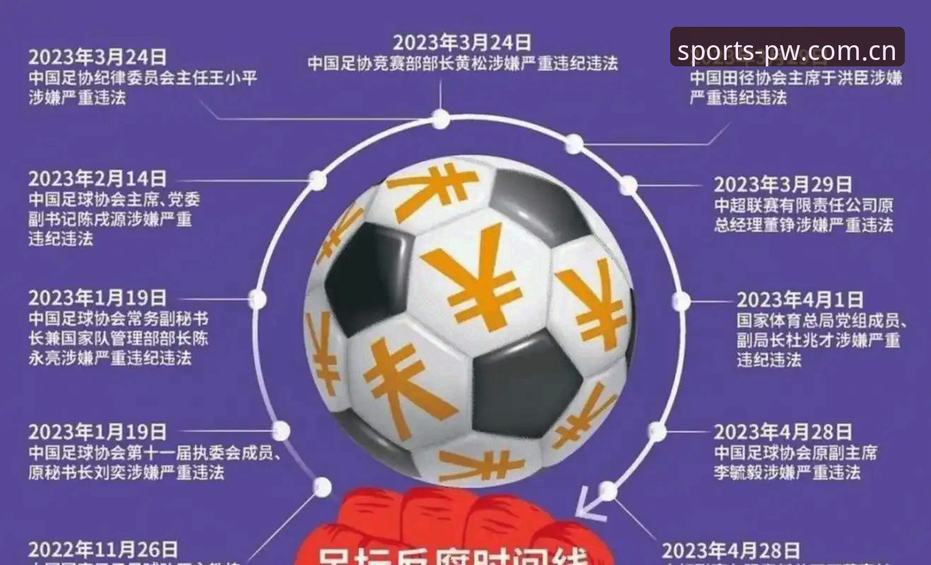 揭秘中国足球第三批禁足名单：65人遭重罚，完美体育用户热议背后真相
